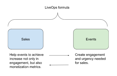 LiveOps Product Management for Mobile Games - Jussi Prokkola